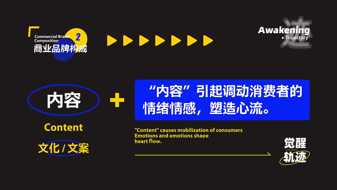 品牌及包裝設(shè)計的一點心得與邏輯框架