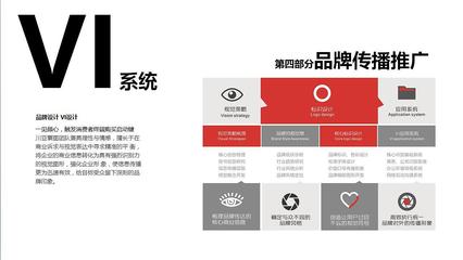 品牌策劃與品牌設(shè)計(jì) 打造商業(yè)成功的雙引擎